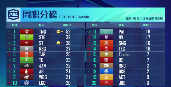  新星横空出世破门，改写联赛积分格局