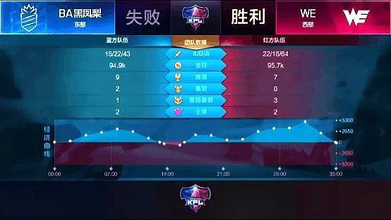  电竞俱乐部重组阵容剑指新赛季  