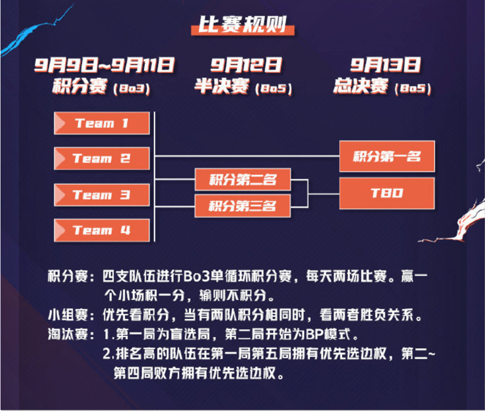  电竞青训体系完善，年轻选手成长路径愈发清晰