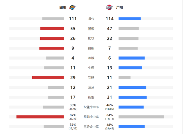  篮球数据统计创新高，球员表现全面解析